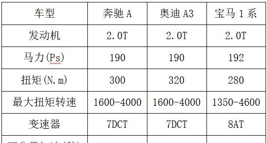 30万元买辆2.0T小钢炮豪华入门轿车有必要吗？