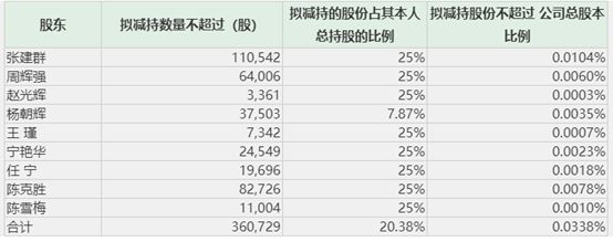 又一只白马股被质疑造假 净利暴跌60% 市值蒸发