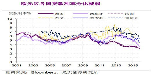 欧洲QE之后 全球经济去哪儿？