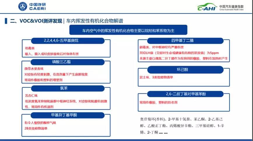 座椅加热会导致电磁辐射超标？新车健康指数连连看