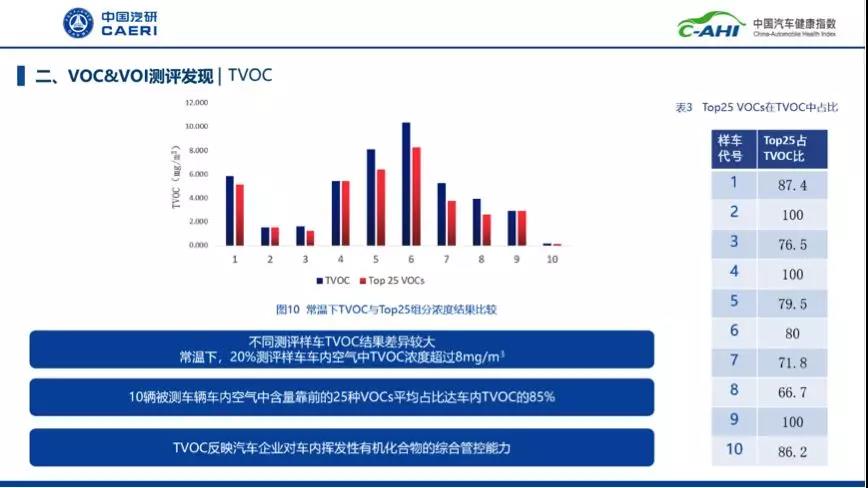 座椅加热会导致电磁辐射超标？新车健康指数连连看
