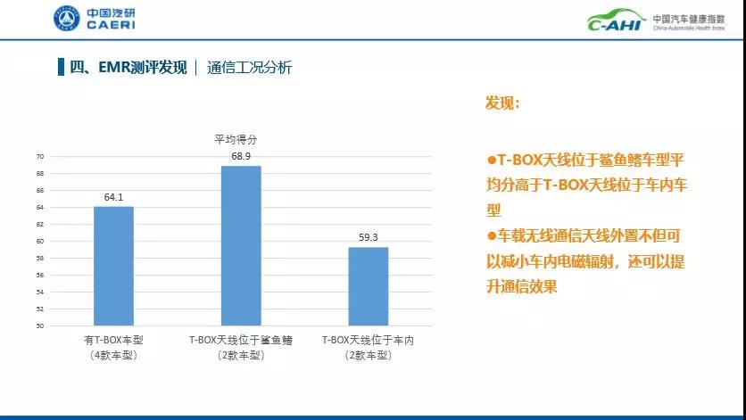 座椅加热会导致电磁辐射超标？新车健康指数连连看