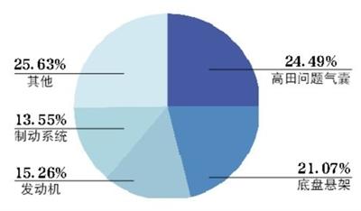 正在安全检测中...