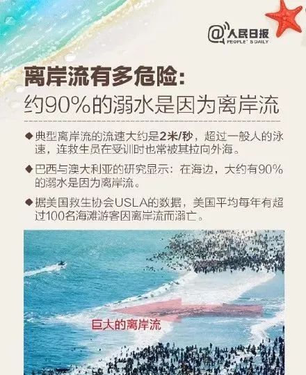 揪心！青岛海边上演惊险一幕！在海边游玩一定要警惕这些危险！