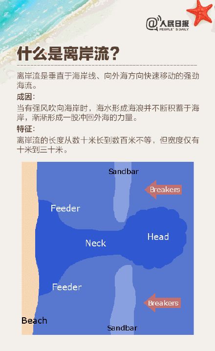 揪心！青岛海边上演惊险一幕！在海边游玩一定要警惕这些危险！