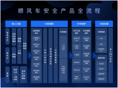 滴滴顺风车推出女性专属保护计划 目前