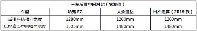 适合出游三款大空间SUV推荐 “有容乃大”首选哈