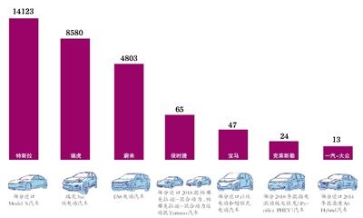 上半年汽车召回超275万辆 新能源车占1%