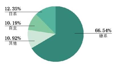 上半年汽车召回超275万辆 新能源车占1%