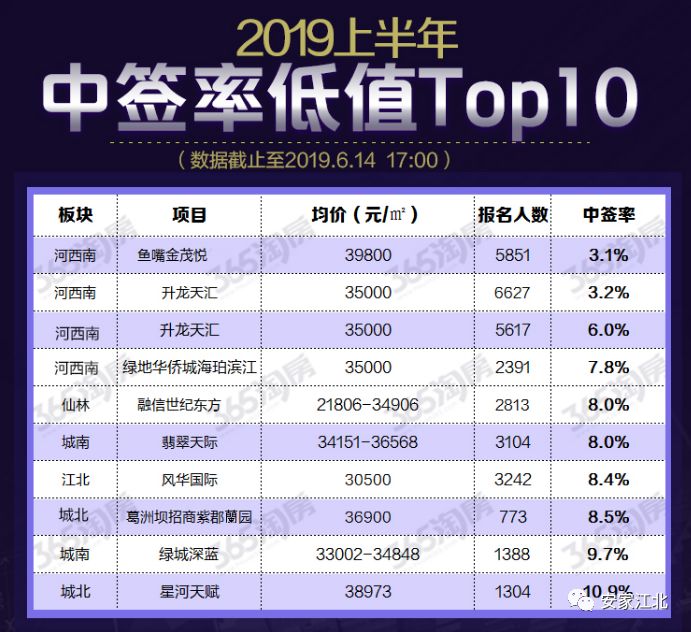 2019年江北最难买楼盘诞生！大华阅江山本周日开