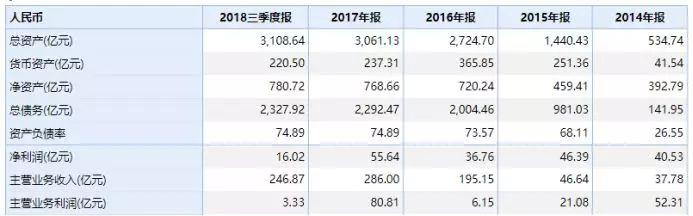 中民投债券再次违约！今年已多次甩卖资产自救