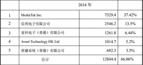 移远通信困惑：客户消失 实控人曾代持指向移柯