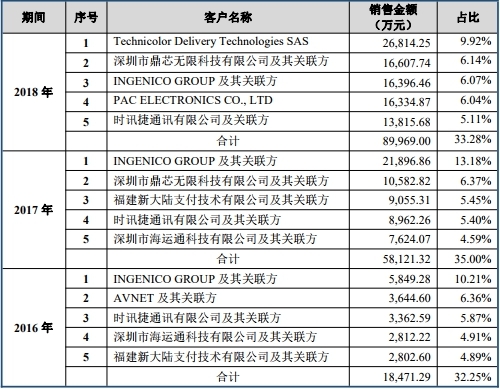 移远通信困惑：客户消失 实控人曾代持指向移柯