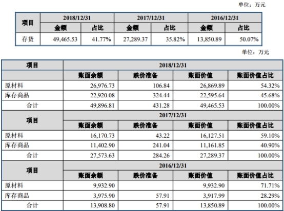 移远通信困惑：客户消失 实控人曾代持指向移柯