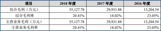 移远通信困惑：客户消失 实控人曾代持指向移柯