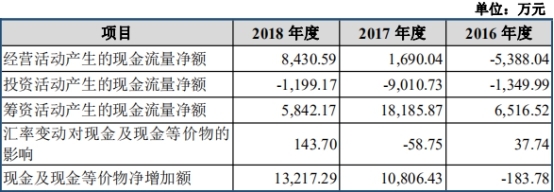 移远通信困惑：客户消失 实控人曾代持指向移柯