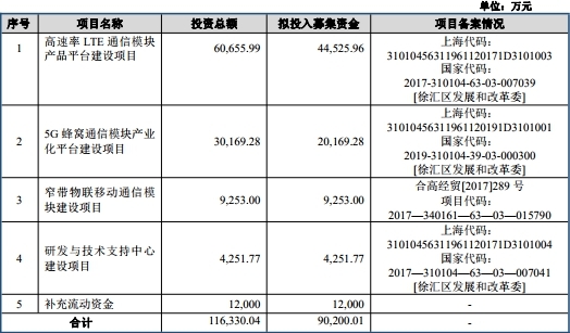 移远通信困惑：客户消失 实控人曾代持指向移柯