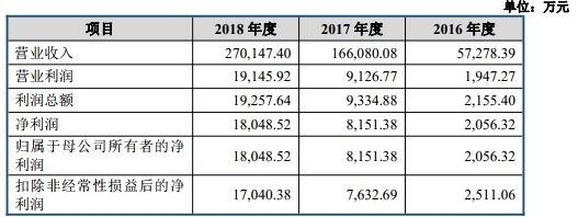 移远通信困惑：客户消失 实控人曾代持指向移柯