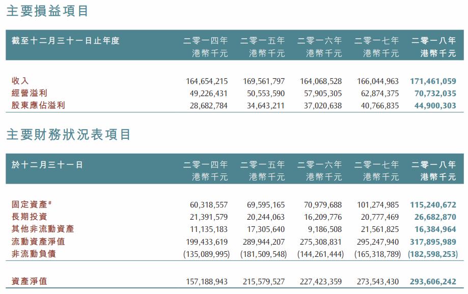 中海地产半年490亿拿地跃进 4起死亡事故漏守安全门