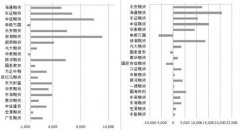 甲醇 空头力量略胜一筹