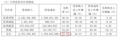 老百姓外资股东欲清仓套现50亿元 毛利