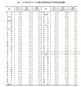 北上广深二手房退烧 业内:下跌城市数量