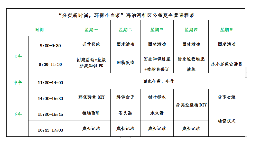 镇江路街道海泊河社区 “分类新时尚，环保小当