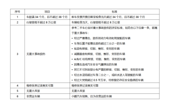 小鹏汽车正式发布补偿方案：两套方案车主二选一