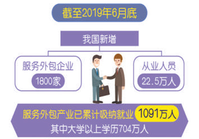 上半年城镇新增就业737万人