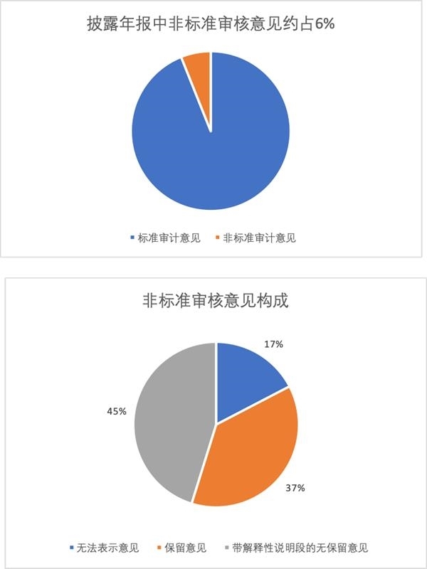 805份年度财报大抽查！证监会揪上市公司“猫腻