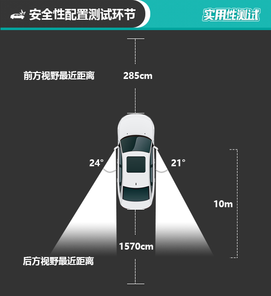 2019款领克03日常实用性测试报告