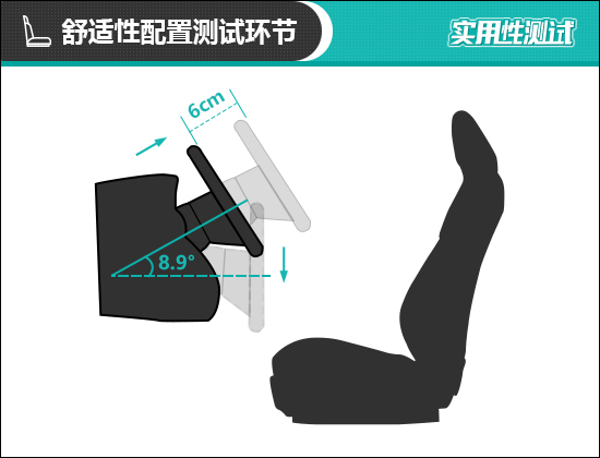 2019款领克03日常实用性测试报告