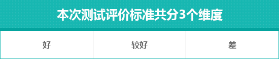 2019款领克03日常实用性测试报告