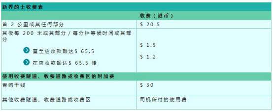 香港旅游别发愁！请查收为你准备的香港交通出行攻略