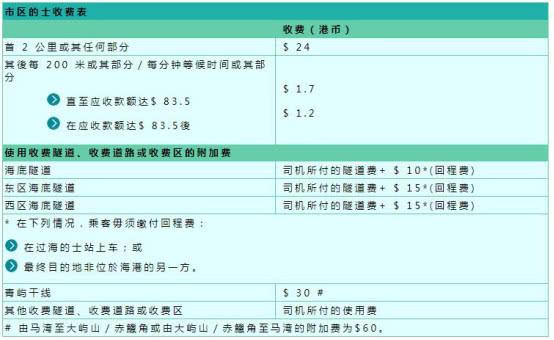 香港旅游别发愁！请查收为你准备的香港交通出行攻略