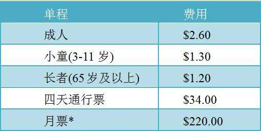 香港旅游别发愁！请查收为你准备的香港交通出行攻略