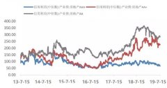 【财经朝闻道】扛不住融资“寒冬”,
