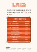 <b>暑期各地奶爸遛娃生存指南:北上广看</b>