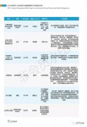 2019互联网+全科医学与健康管理白皮书