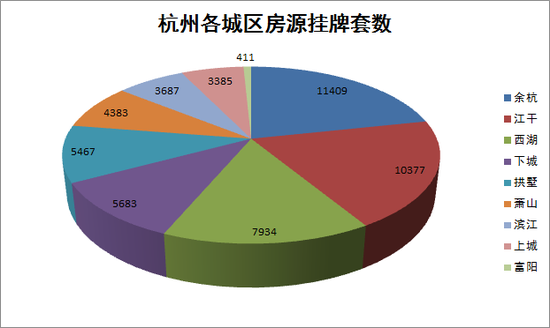 杭州楼市“金九”泡汤 二手房挂牌量突破5万套