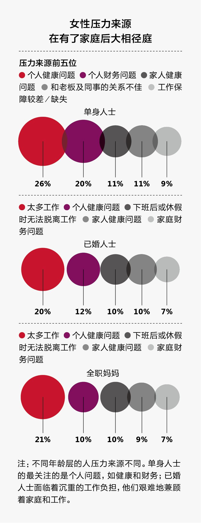 夹心一代的困境：焦虑、挣扎与选择（附2019中国