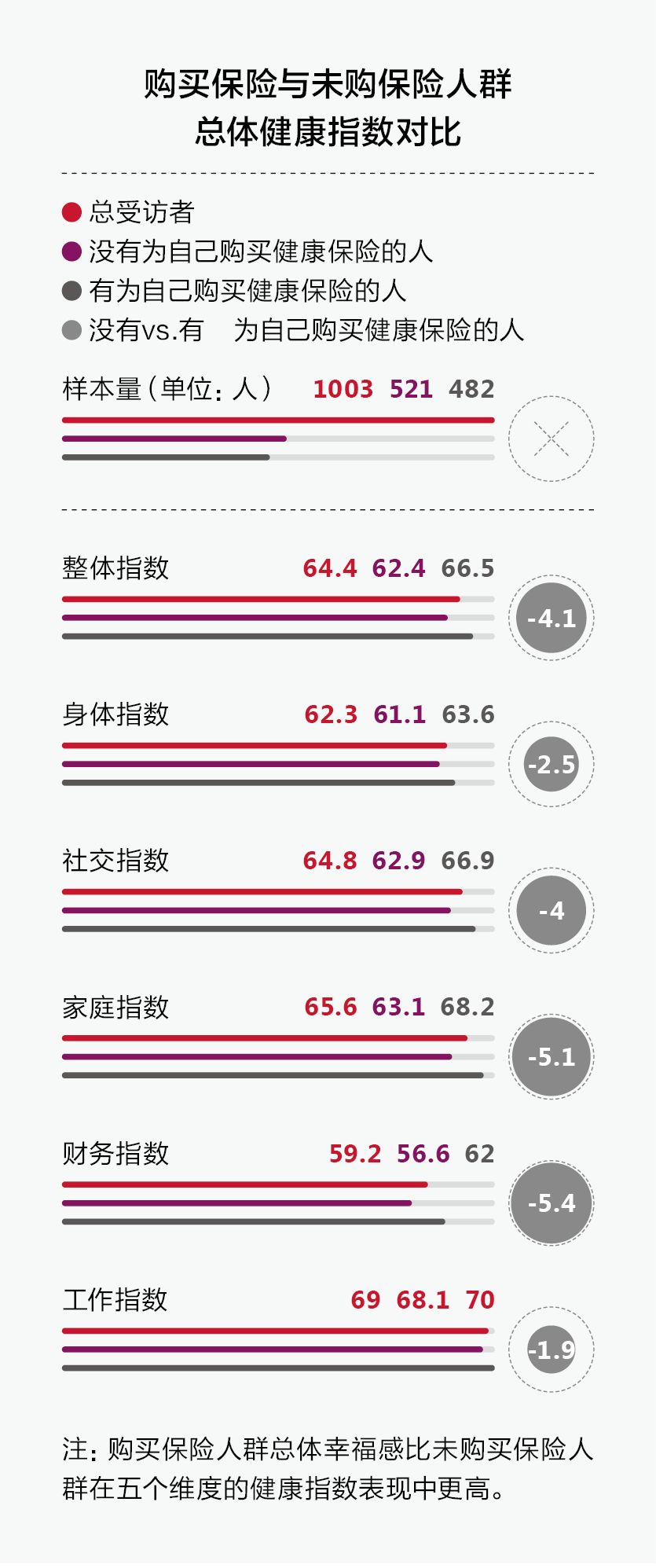 夹心一代的困境：焦虑、挣扎与选择（附2019中国