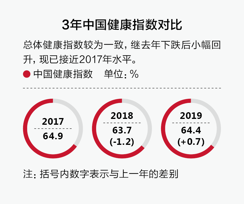 夹心一代的困境：焦虑、挣扎与选择（附2019中国