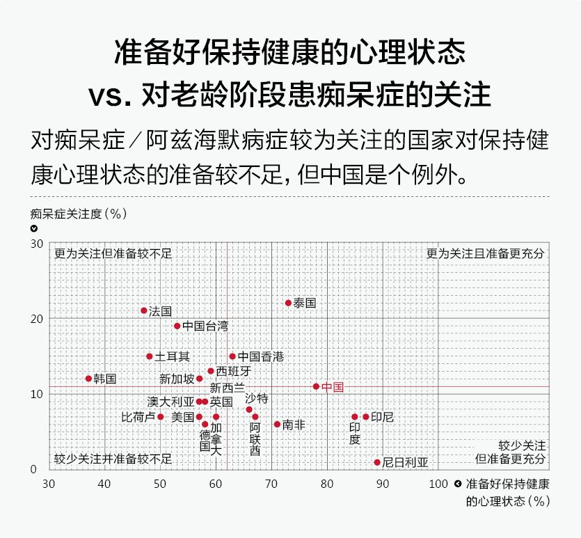 夹心一代的困境：焦虑、挣扎与选择（附2019中国