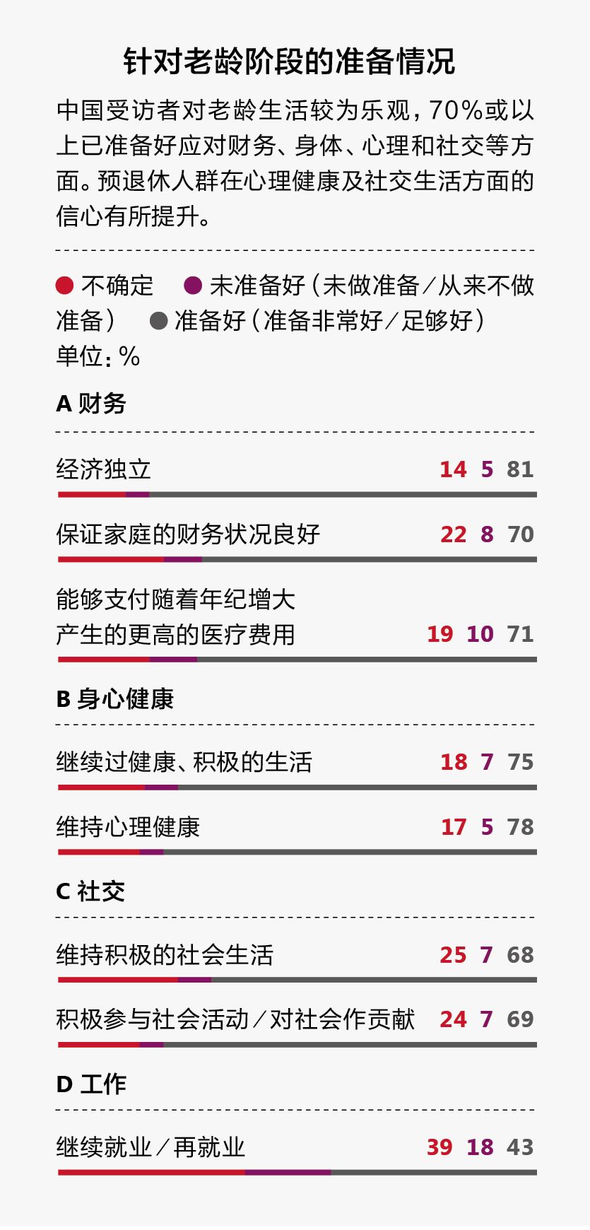 夹心一代的困境：焦虑、挣扎与选择（附2019中国