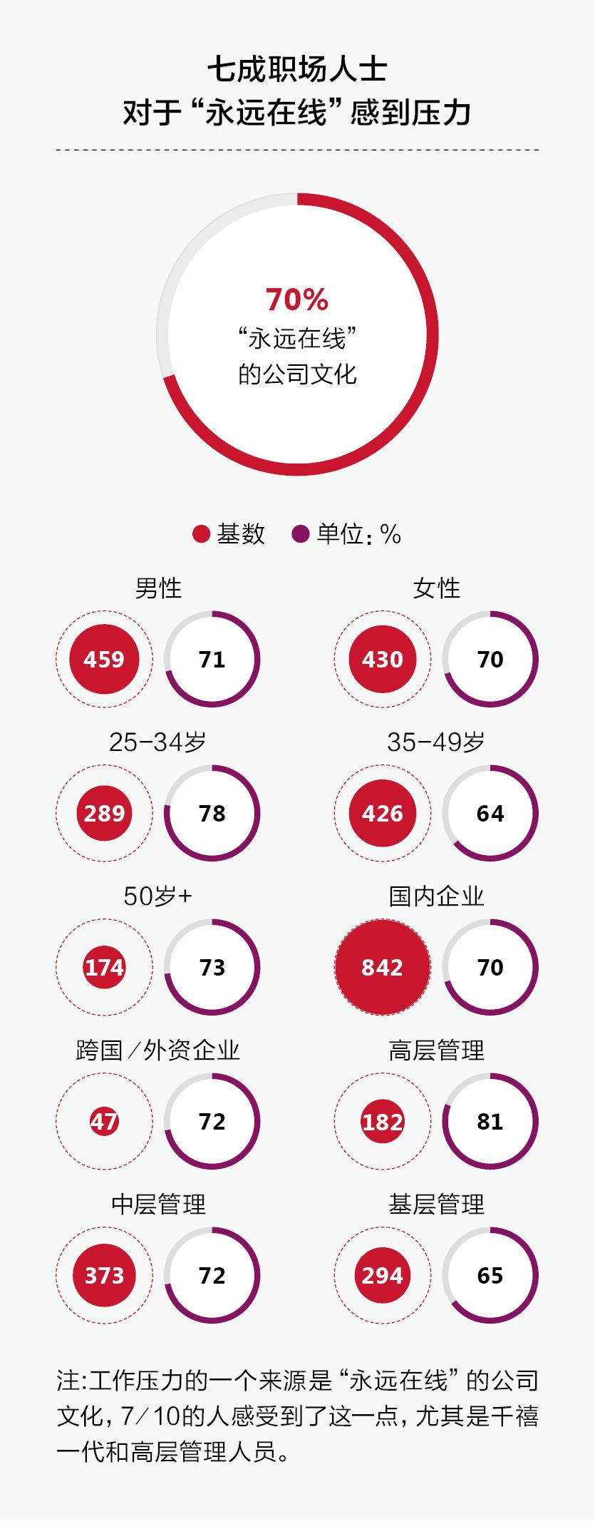 夹心一代的困境：焦虑、挣扎与选择（附2019中国