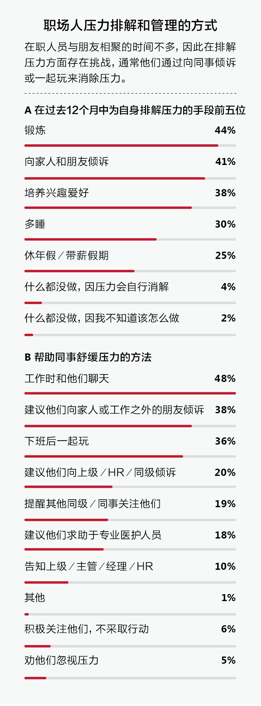 夹心一代的困境：焦虑、挣扎与选择（附2019中国