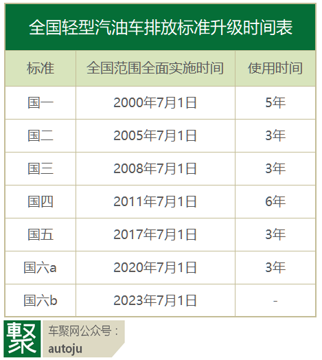 国五升国六会增加多少成本？汽车排放升级不该让消费者买单 | 聚论