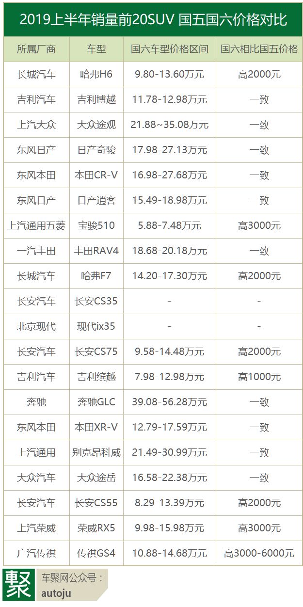 国五升国六会增加多少成本？汽车排放升级不该让消费者买单 | 聚论