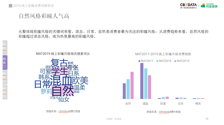 揭秘z世代彩瞳消费个性偏好自然仿裸妆受宠